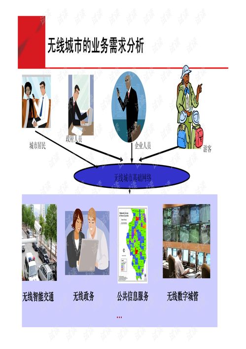 无线城市技术交流与咨询 构建智慧未来的关键路径
