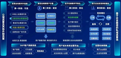 制造业如何利用人工智能进行数字化转型——技术交流与实践路径